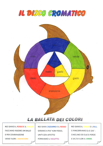 Colori Primari E Derivati Istituto Comprensivo Mediglia